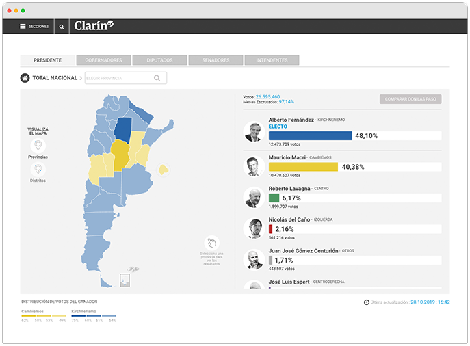 Clarin